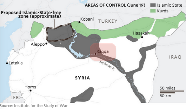 Kurds Positioning